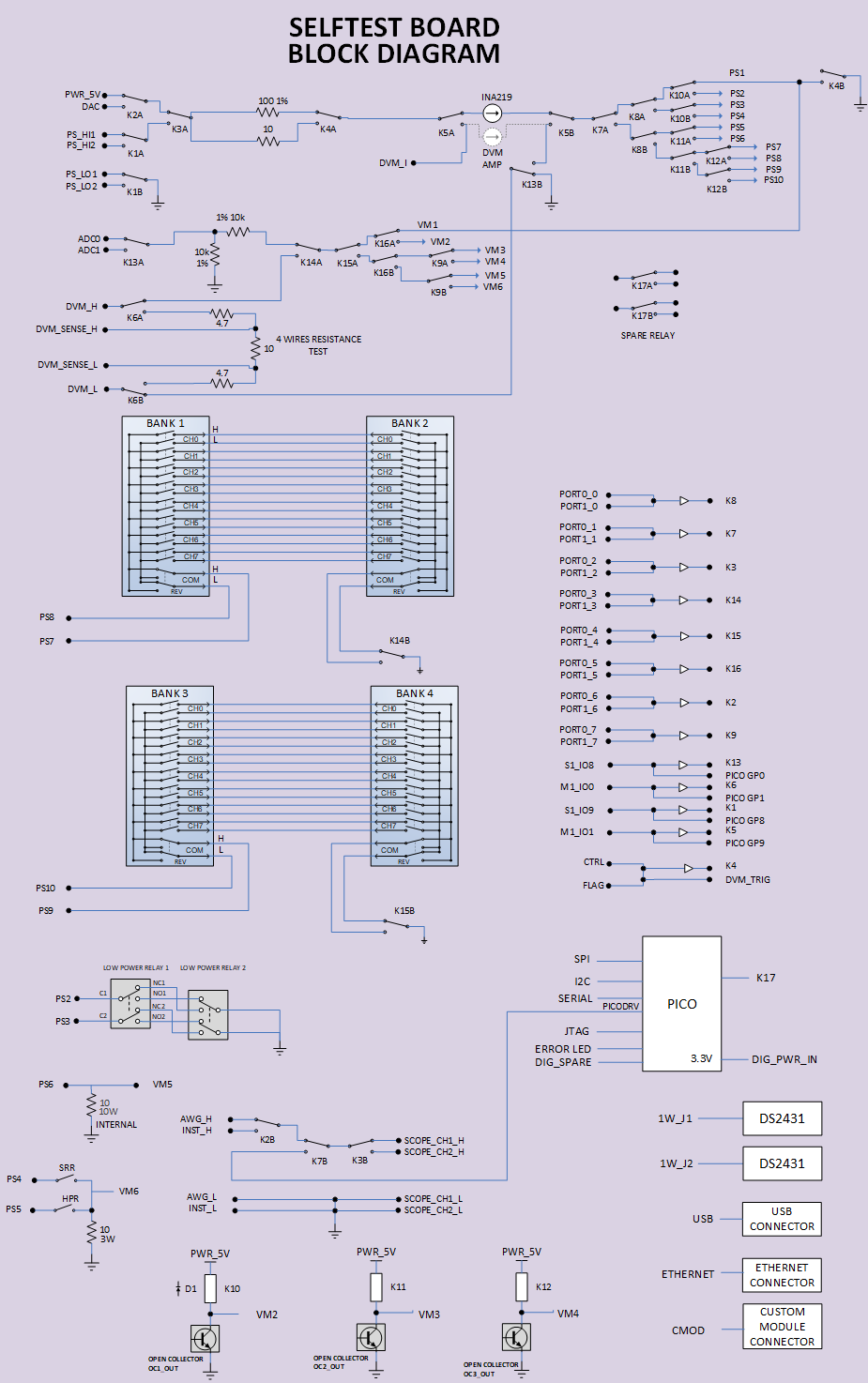 SelfTest Board Block Diagram