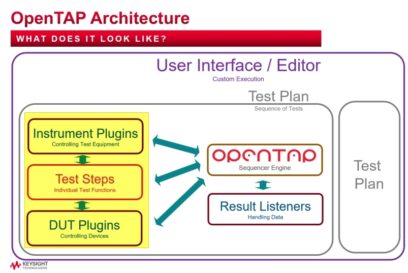 OpenTAP Plugin of InterconnectIO Box